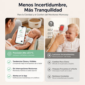 Contenido del kit termómetro Momcozy: dispositivo, parches, estuche y manuales