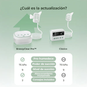 Aspirador Nasal Eléctrico 2 en 1 BreezyClear - MOMCOZY - Mini Nuts - Expertos en sillas de auto y coches de paseo