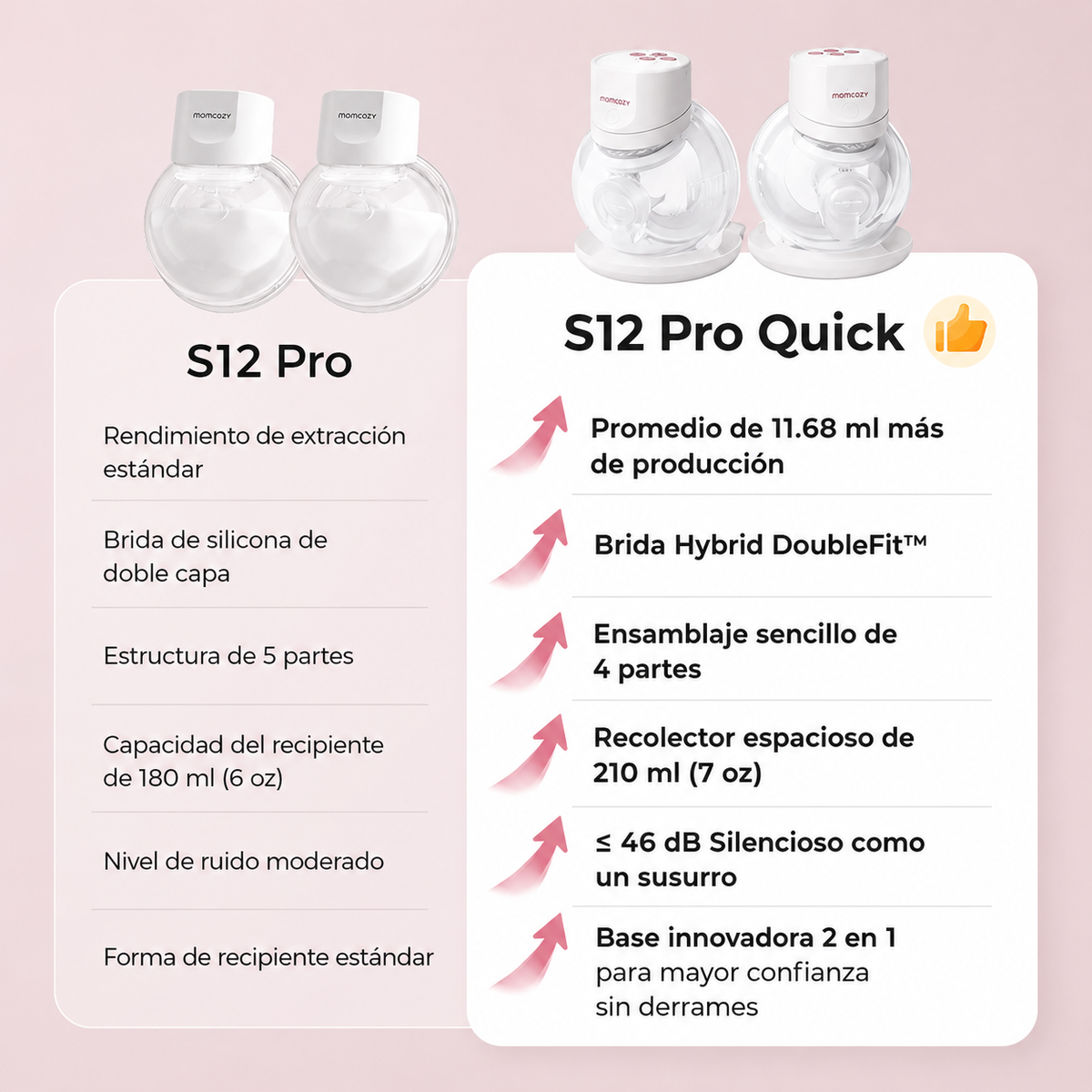 comparativo entre s12 pro y s12 pro quick extractor de leche de momcozy