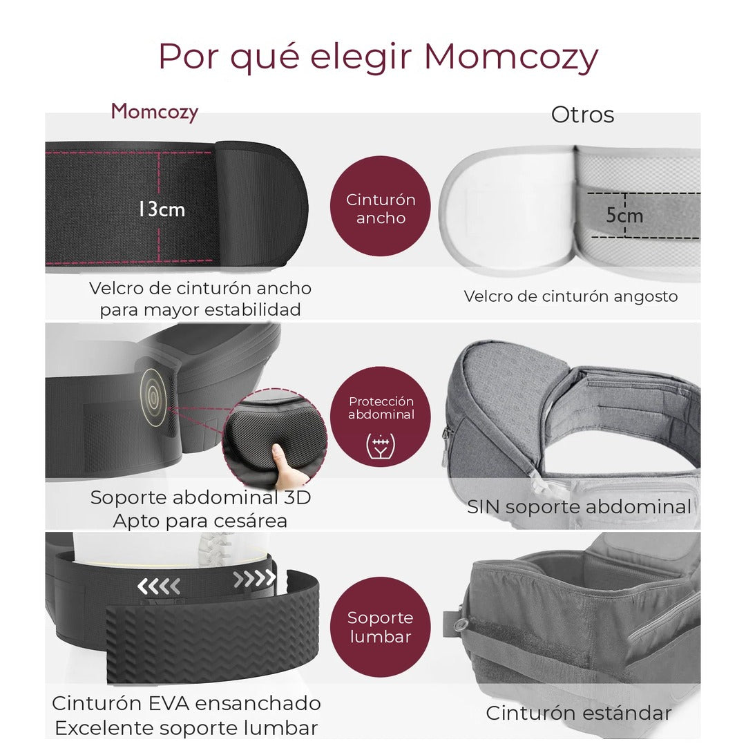 Comparación del asiento de cadera Wander360: cinturón ancho de 13 cm, soporte abdominal 3D y soporte lumbar frente a un cinturón angosto
