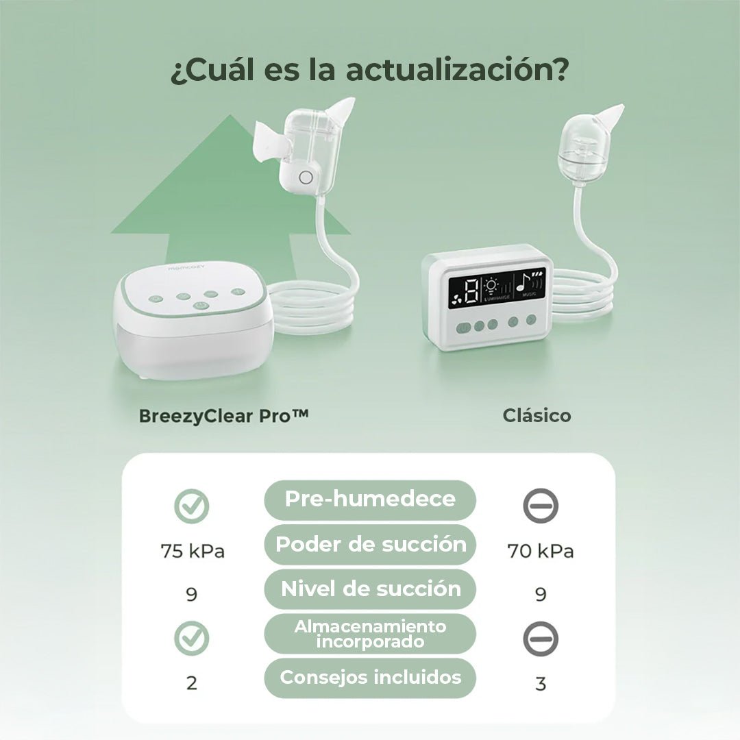 Aspirador Nasal Eléctrico 2 en 1 BreezyClear - MOMCOZY - Mini Nuts - Expertos en sillas de auto y coches de paseo