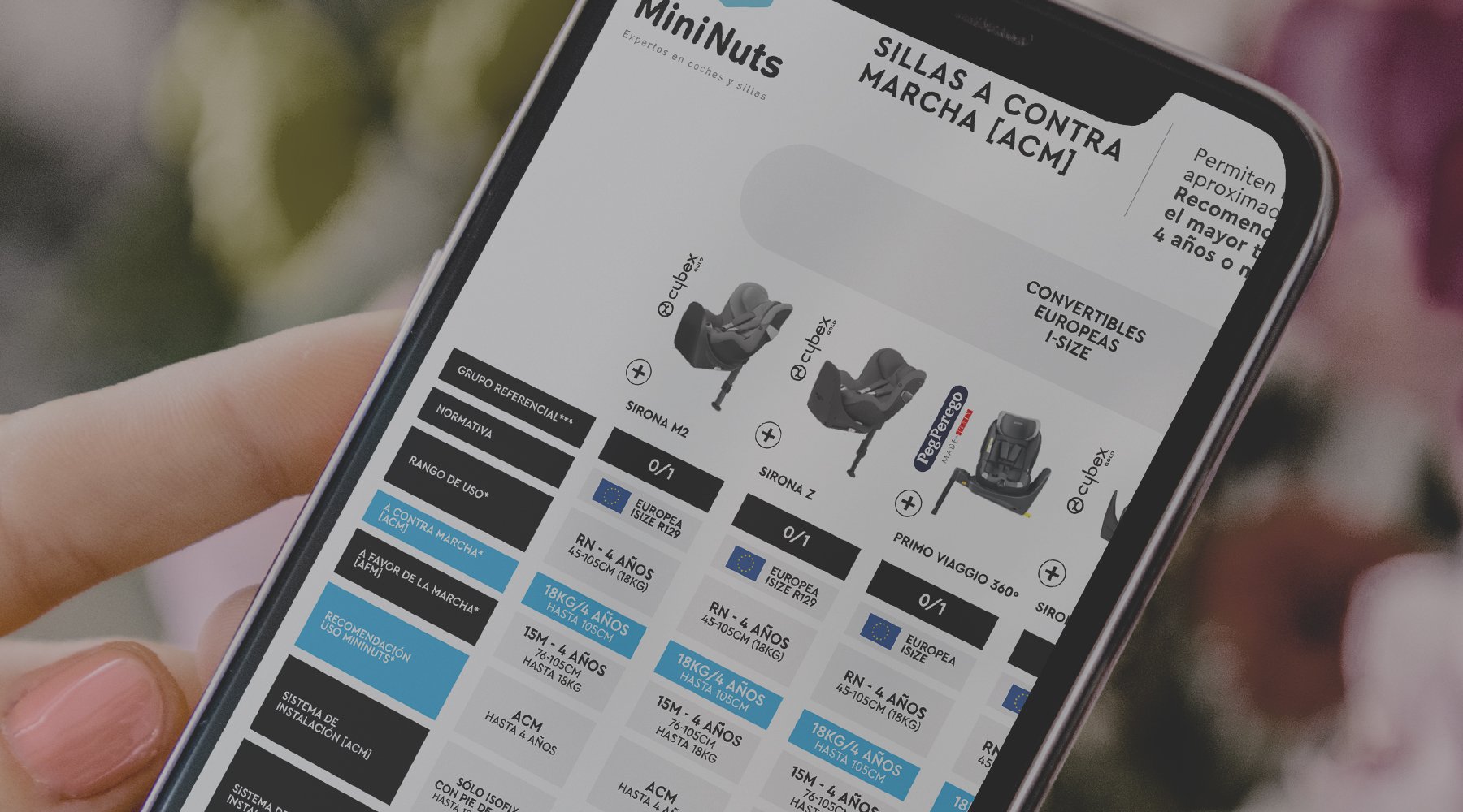 Usa nuestros Cuadros comparativos para tomar una decisión informada - Mini Nuts