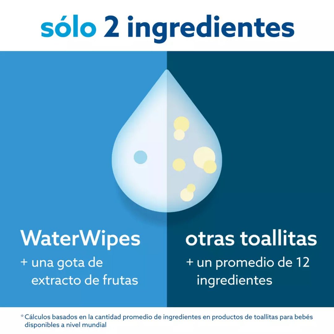 Caja de Toallitas húmedas 720 unidades - Waterwipes - Mini Nuts - Expertos en sillas de auto y coches de paseo