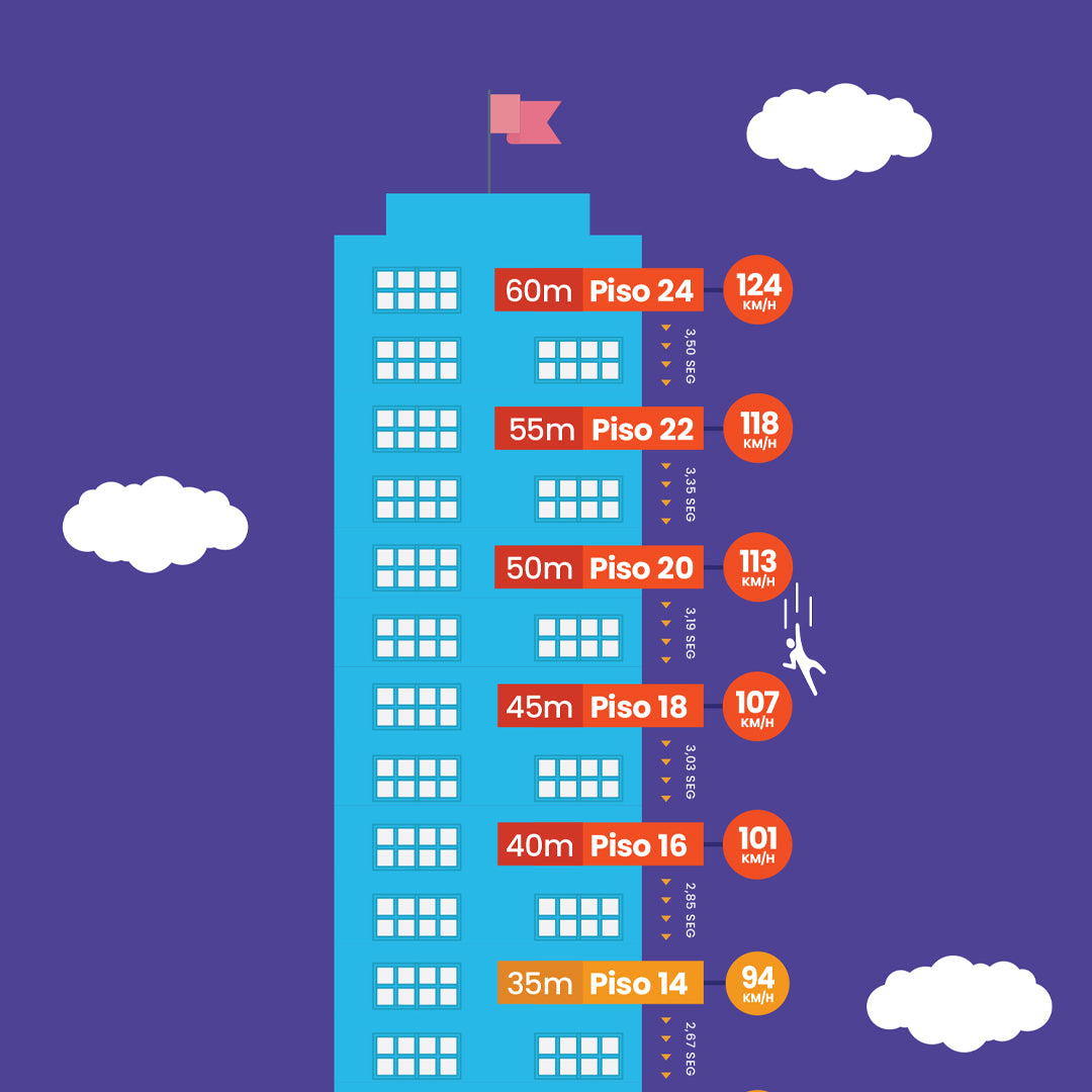 Conceptos Básicos sobre Seguridad Vial Infantil