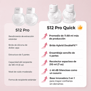 Extractor de leche materna Manos libres S12 Pro Quick - MOMCOZY-Mini Nuts - Expertos en sillas de auto y coches de paseo