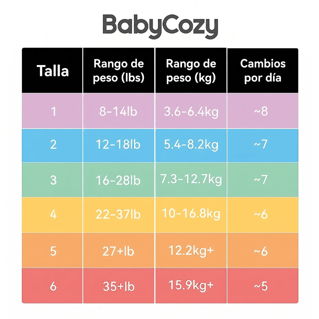 Tabla de tallas pañales desechables Babycozy — Talla 1 a 6, rango de peso en kg y cambios por día recomendados