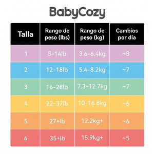 Tabla de tallas pañales desechables Babycozy — Talla 1 a 6, rango de peso en kg y cambios por día recomendados