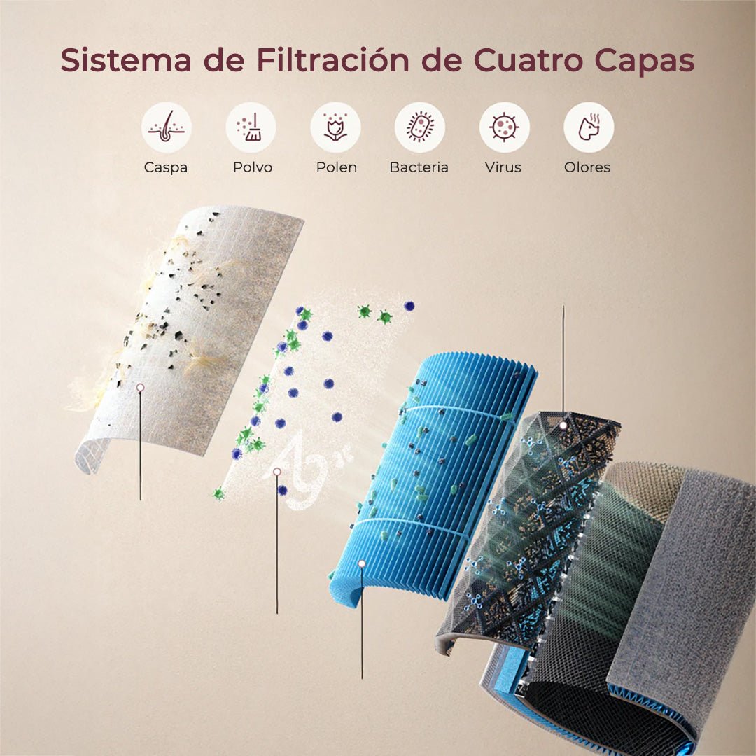 Sistema de filtración de 4 capas 